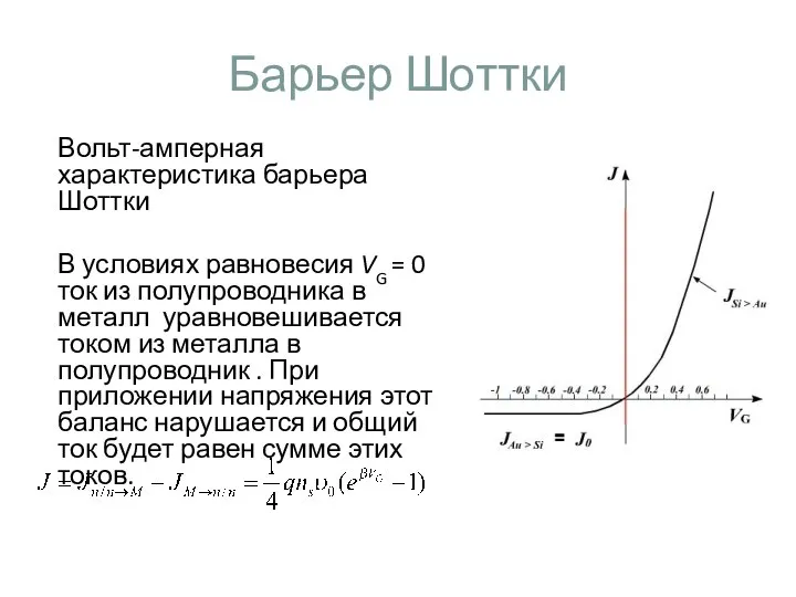 Барьер Шоттки Вольт-амперная характеристика барьера Шоттки В условиях равновесия VG = 0