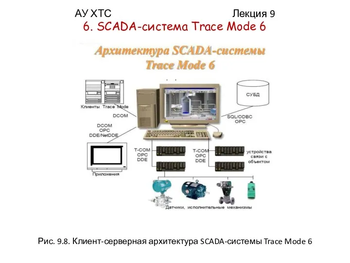 АУ ХТС Лекция 9 6. SCADA-системa Trace Mode 6 Рис. 9.8. Клиент-серверная