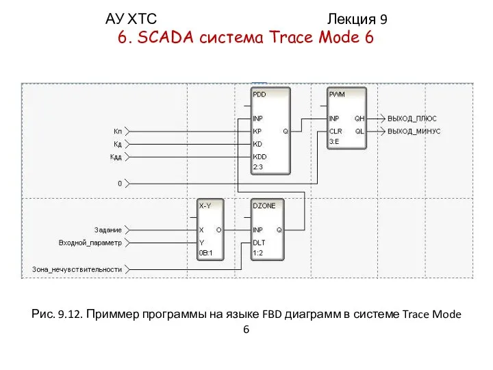 АУ ХТС Лекция 9 6. SCADA системa Trace Mode 6 Рис. 9.12.