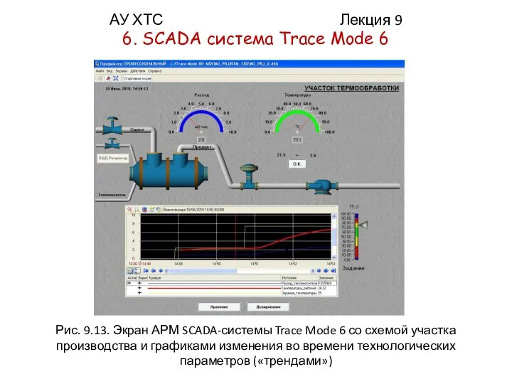 АУ ХТС Лекция 9 6. SCADA системa Trace Mode 6 Рис. 9.13.