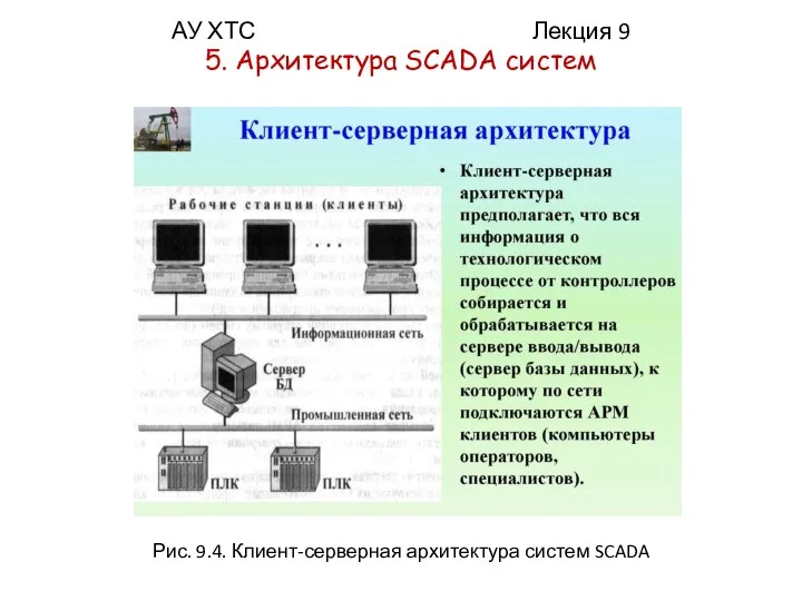 АУ ХТС Лекция 9 5. Архитектура SCADA систем Рис. 9.4. Клиент-серверная архитектура систем SCADA