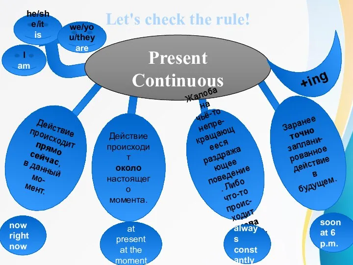 Let's check the rule! Present Continuous Действие происходит прямо сейчас, в данный