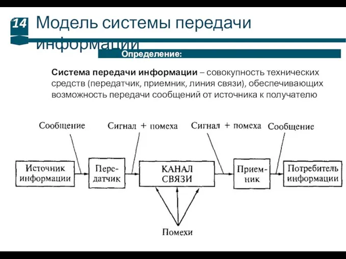 Модель системы передачи информации 14 Определение: Система передачи информации – совокупность технических