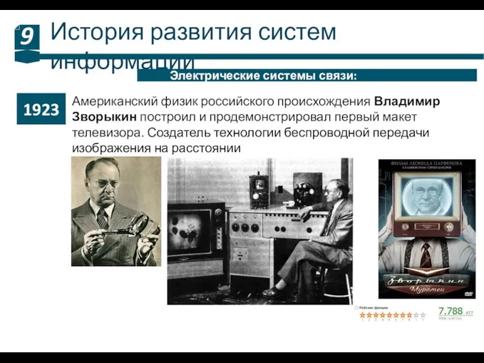 История развития систем информации 9 Электрические системы связи: Американский физик российского происхождения