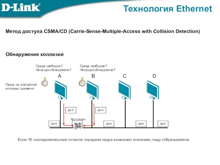 Технология Ethernet Метод доступа CSMA/CD (Carrie-Sense-Multiple-Access with Collision Detection) Обнаружение коллизий A