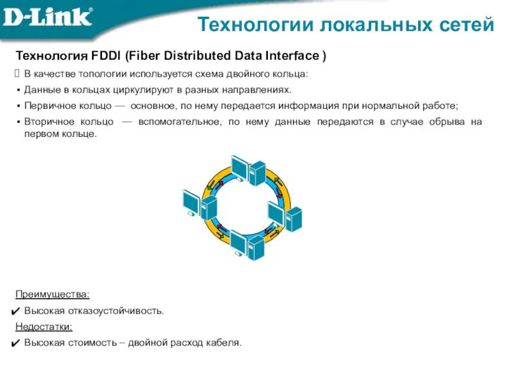 Технологии локальных сетей Технология FDDI (Fiber Distributed Data Interface ) В качестве