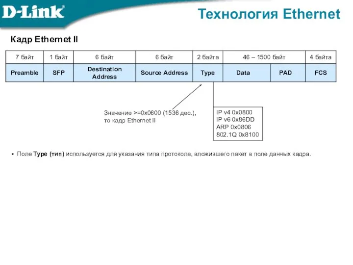 Кадр Ethernet II Технология Ethernet Поле Type (тип) используется для указания типа