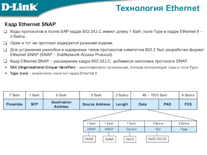 Технология Ethernet Кадр Ethernet SNAP Коды протоколов в полях SAP кадра 802.3/LLC