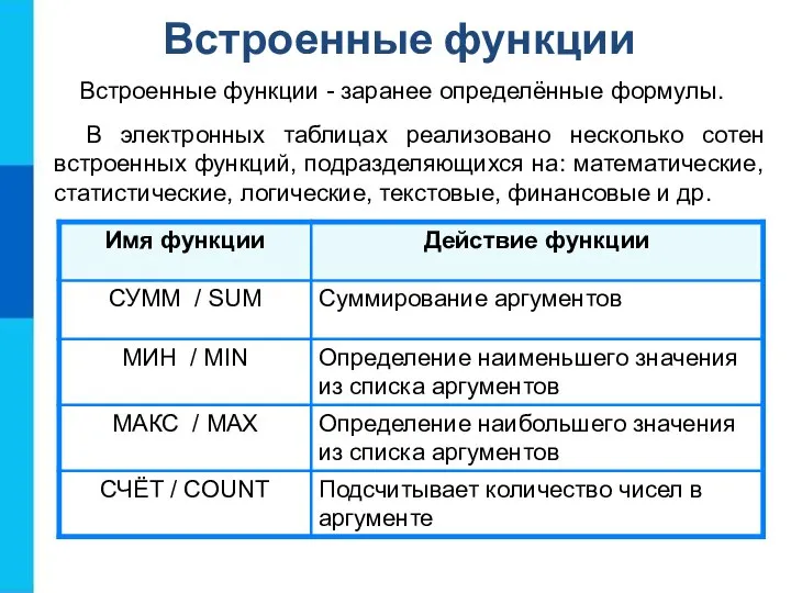 Встроенные функции Встроенные функции - заранее определённые формулы. В электронных таблицах реализовано