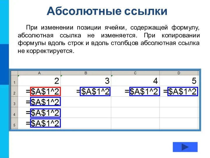 Абсолютные ссылки При изменении позиции ячейки, содержащей формулу, абсолютная ссылка не изменяется.