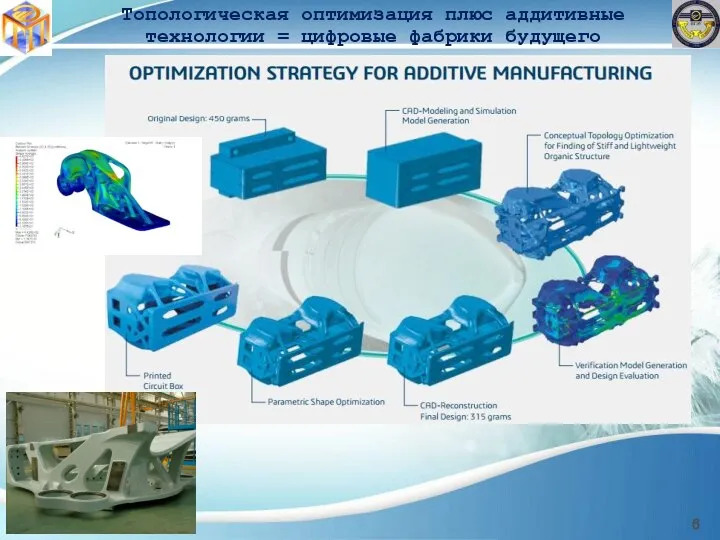 Топологическая оптимизация плюс аддитивные технологии = цифровые фабрики будущего