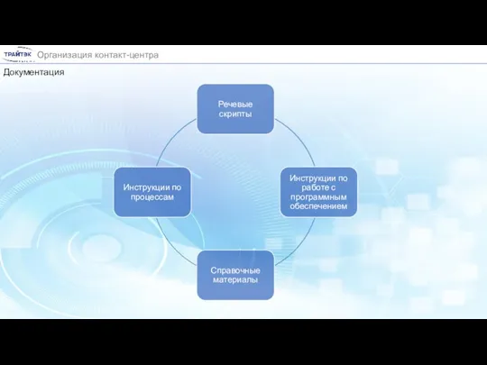 Организация контакт-центра Документация