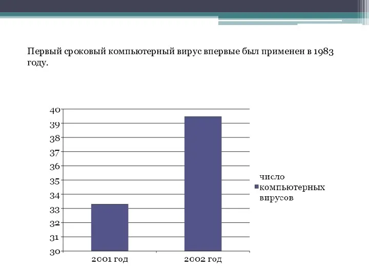 Первый сроковый компьютерный вирус впервые был применен в 1983 году.