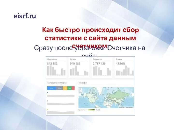 eisrf.ru Как быстро происходит сбор статистики с сайта данным счетчиком: Сразу после установки Счетчика на сайт!