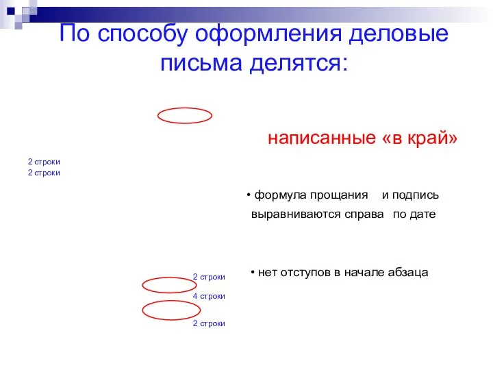 По способу оформления деловые письма делятся: 2 строки 2 строки 2 строки