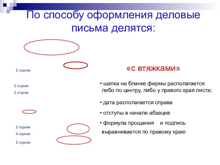 По способу оформления деловые письма делятся: «с втяжками» 2 строки 2 строки