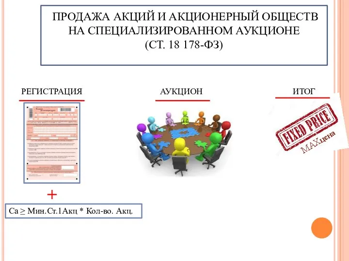 ПРОДАЖА АКЦИЙ И АКЦИОНЕРНЫЙ ОБЩЕСТВ НА СПЕЦИАЛИЗИРОВАННОМ АУКЦИОНЕ (СТ. 18 178-ФЗ) РЕГИСТРАЦИЯ