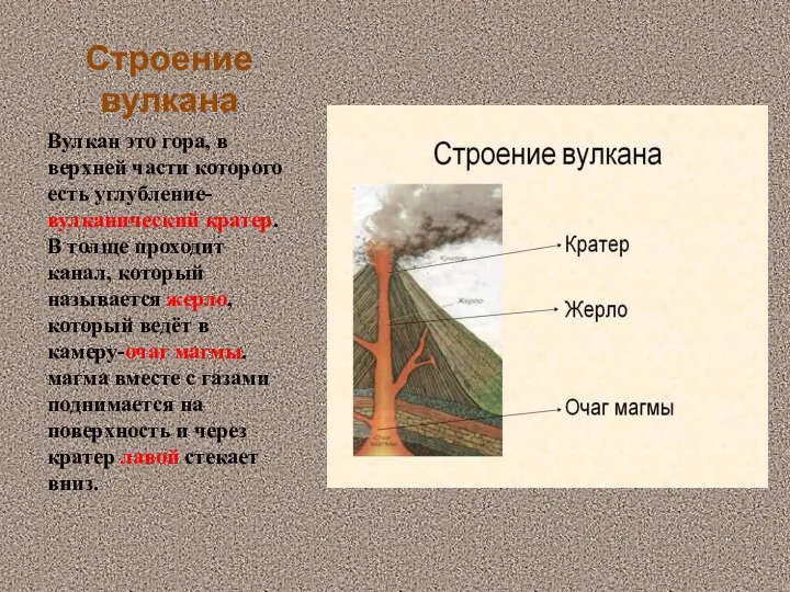 Строение вулкана Вулкан это гора, в верхней части которого есть углубление-вулканический кратер.