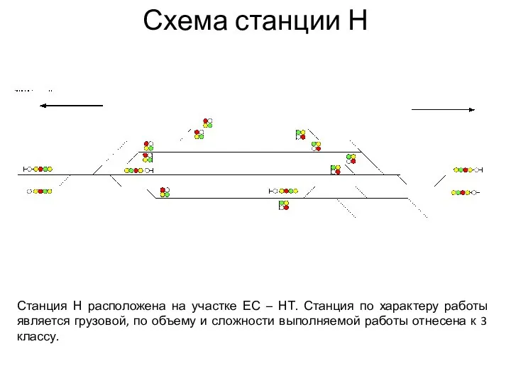 Схема станции Н Станция Н расположена на участке ЕС – НТ. Станция