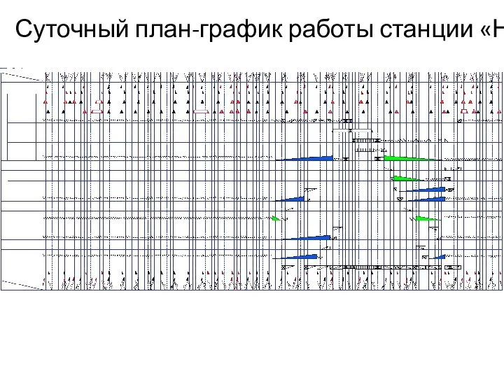 Суточный план-график работы станции «Н»