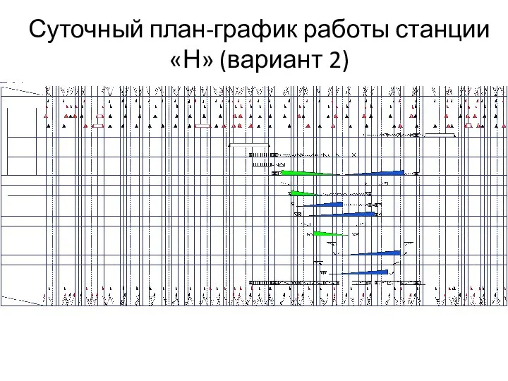 Суточный план-график работы станции «Н» (вариант 2)