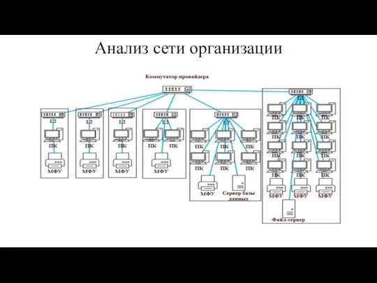 Анализ сети организации