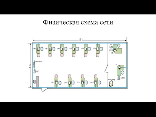 Физическая схема сети