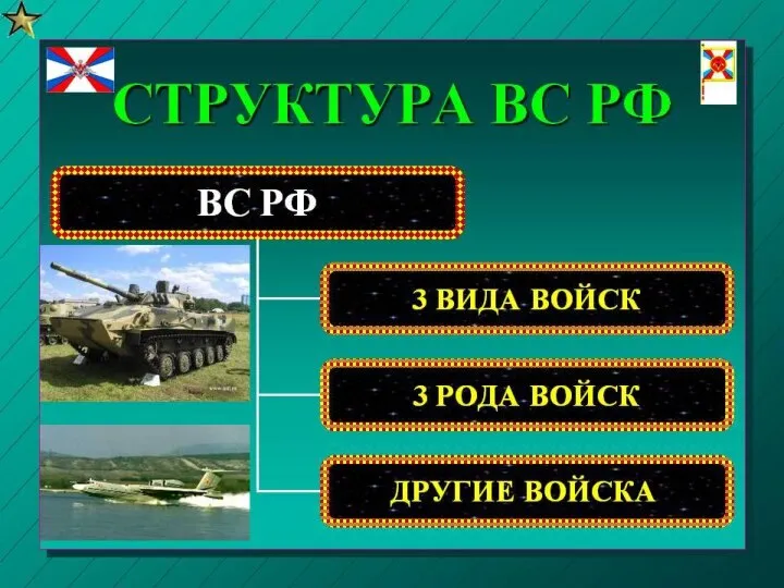 Содержание присяги и ритуалы при ее принятии отражают исторические и национальные традиции