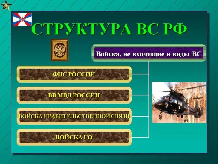 Военная присяга – торжественное обещание, даваемое каждым гражданином при вступлении в ряды Вооруженных Сил.