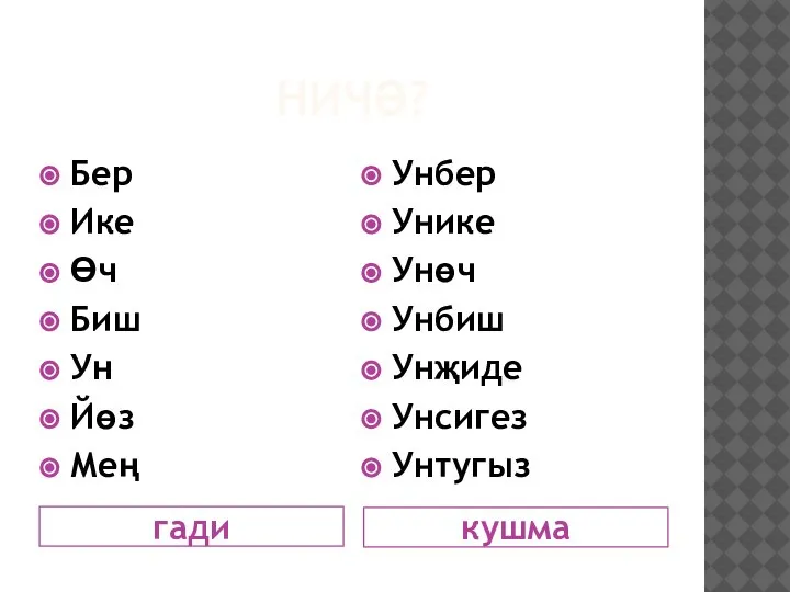 НИЧӘ? гади кушма Бер Ике Өч Биш Ун Йөз Мең Унбер Унике