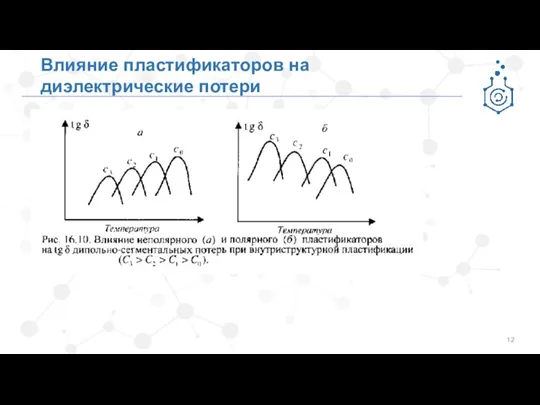 Влияние пластификаторов на диэлектрические потери