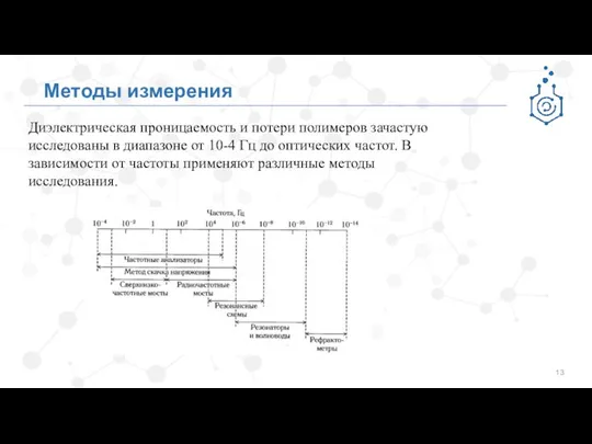 Методы измерения Диэлектрическая проницаемость и потери полимеров зачастую исследованы в диапазоне от