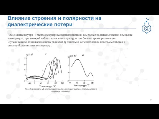 Влияние строения и полярности на диэлектрические потери Чем сильнее внутри- и межмолекулярные