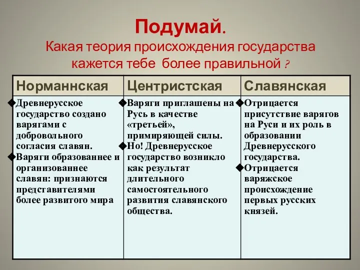 Подумай. Какая теория происхождения государства кажется тебе более правильной ?