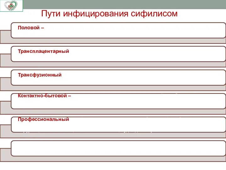 Пути инфицирования сифилисом