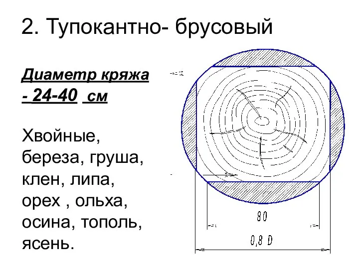 2. Тупокантно- брусовый Диаметр кряжа - 24-40 см Хвойные, береза, груша, клен,