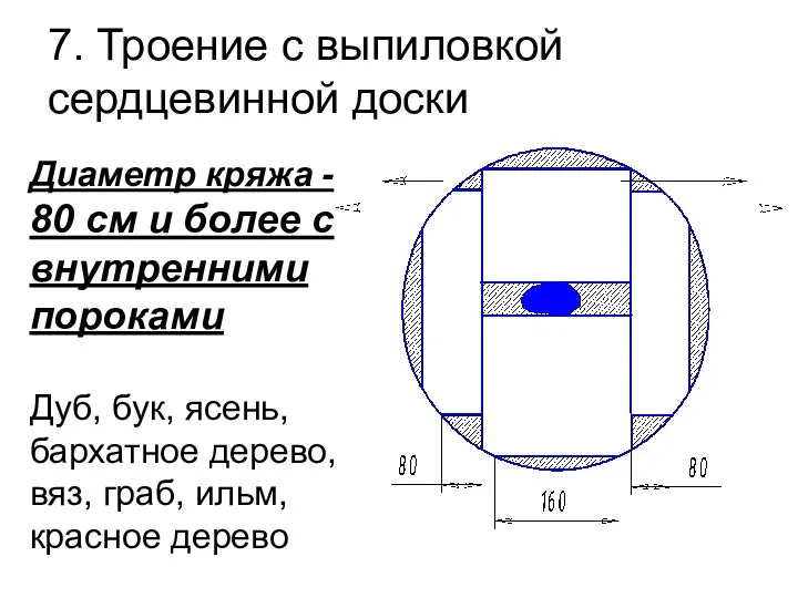 7. Троение с выпиловкой сердцевинной доски Диаметр кряжа - 80 см и