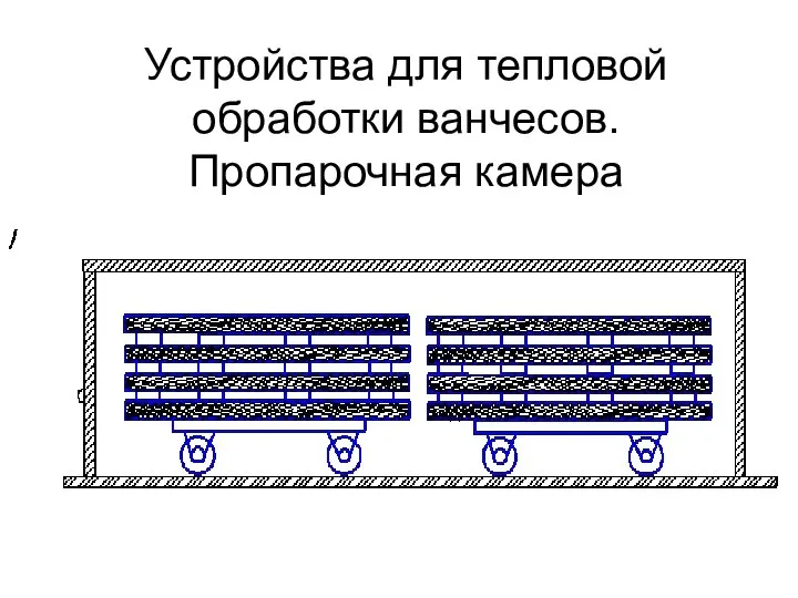 Устройства для тепловой обработки ванчесов. Пропарочная камера