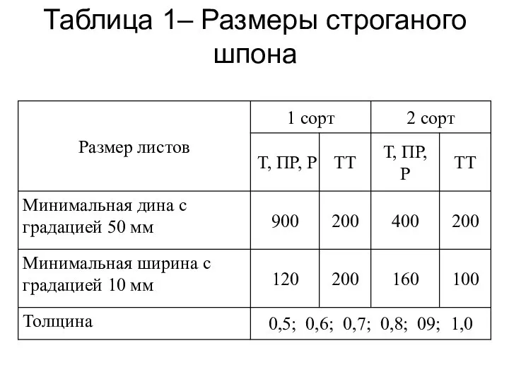 Таблица 1– Размеры строганого шпона
