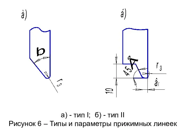 а) - тип I; б) - тип II Рисунок 6 – Типы и параметры прижимных линеек