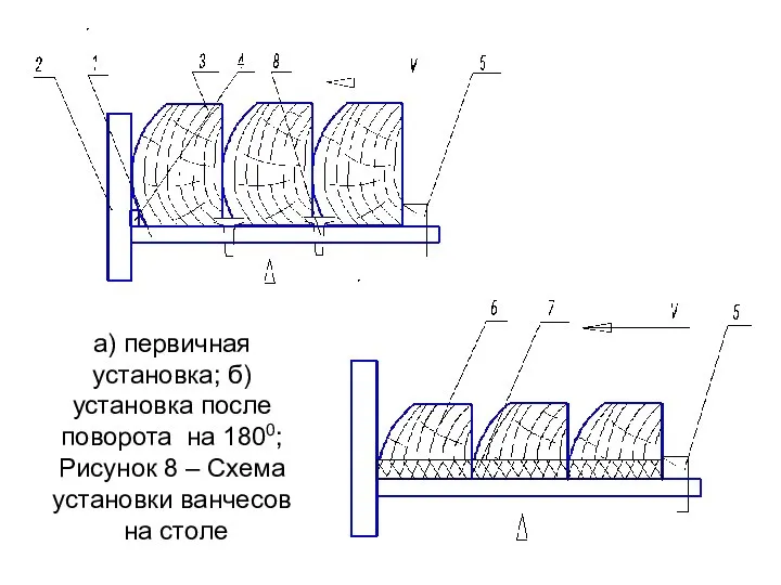 а) первичная установка; б) установка после поворота на 1800; Рисунок 8 –