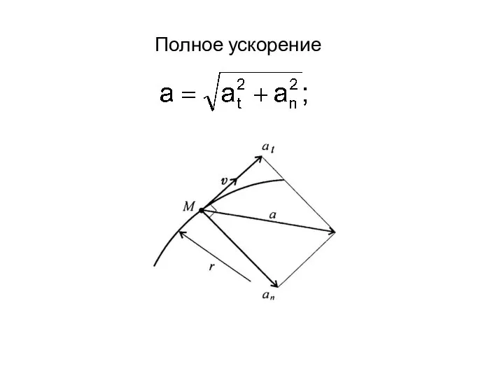 Полное ускорение