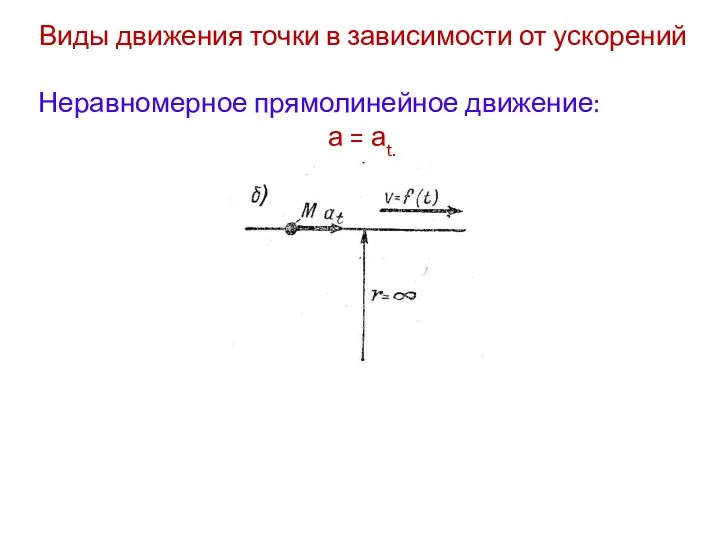 Виды движения точки в зависимости от ускорений Неравномерное прямолинейное движение: а = аt.