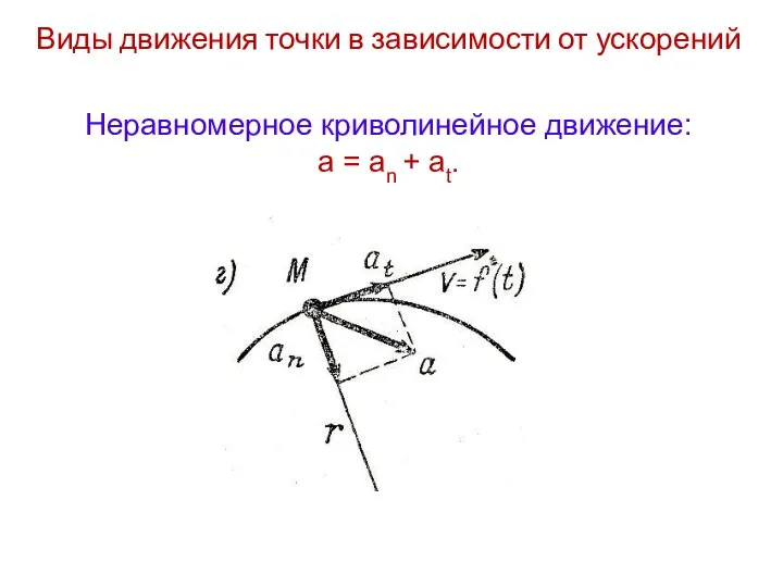 Виды движения точки в зависимости от ускорений Неравномерное криволинейное движение: а = аn + аt.