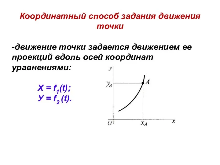 Координатный способ задания движения точки -движение точки задается движением ее проекций вдоль