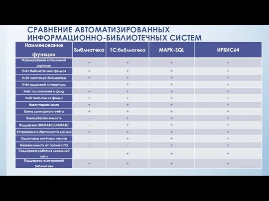 СРАВНЕНИЕ АВТОМАТИЗИРОВАННЫХ ИНФОРМАЦИОННО-БИБЛИОТЕЧНЫХ СИСТЕМ