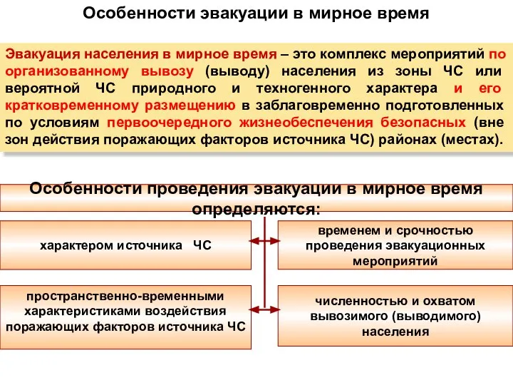 Особенности проведения эвакуации в мирное время определяются: характером источника ЧС пространственно-временными характеристиками