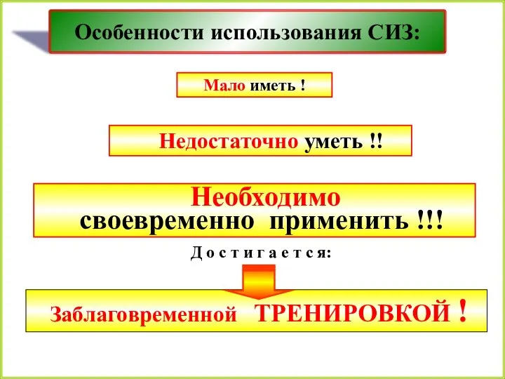 Особенности использования СИЗ: Мало иметь ! Недостаточно уметь !! Заблаговременной ТРЕНИРОВКОЙ !