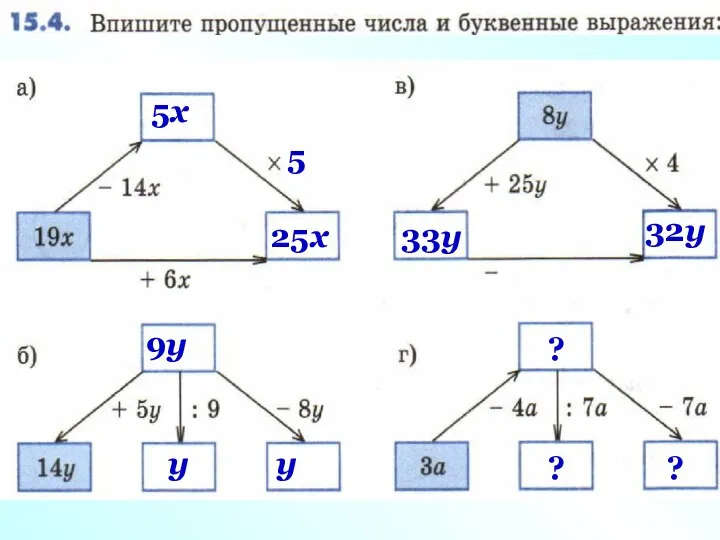 5x 25x 5 33y 32y y 9y у ? ? ?