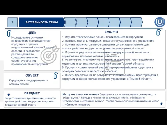 ЦЕЛЬ ЗАДАЧИ Исследование основных направлений противодействия коррупции в органах государственной власти Томской